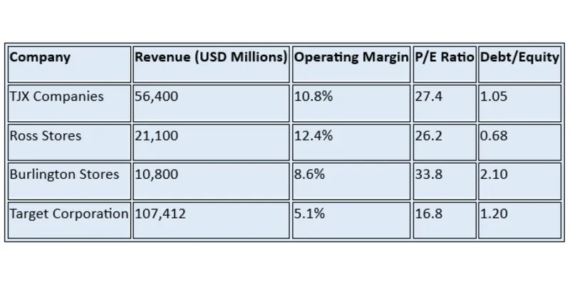 Peer / Competitor Comparison